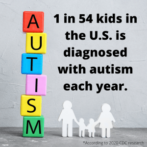 Autism Statistic