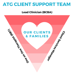 1-4 - The Autism Therapy Group - ABA Therapy The Autism Therapy Group can help you and your child learn how to handle autism meltdowns effectively.