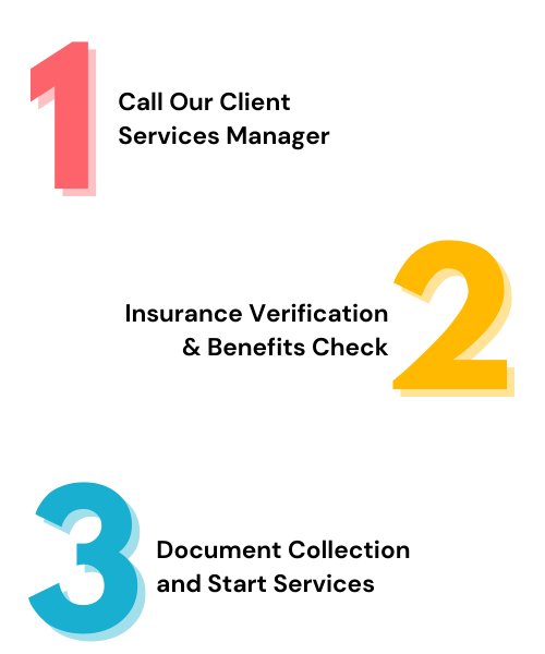 1,2,3 step process graphic