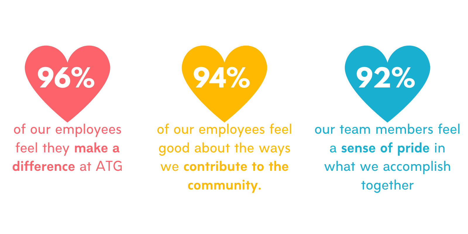 gptw stats - The Autism Therapy Group - ABA Therapy ATG statistics for Great Place to Work